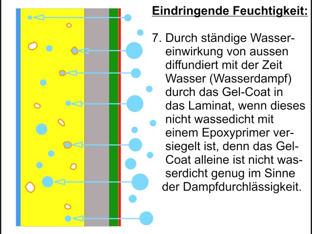 Ins Laminat eindringende Feuchtigkeit